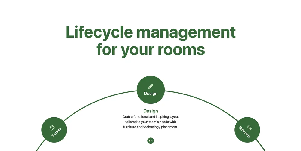 Better Meeting Rooms website, section layout